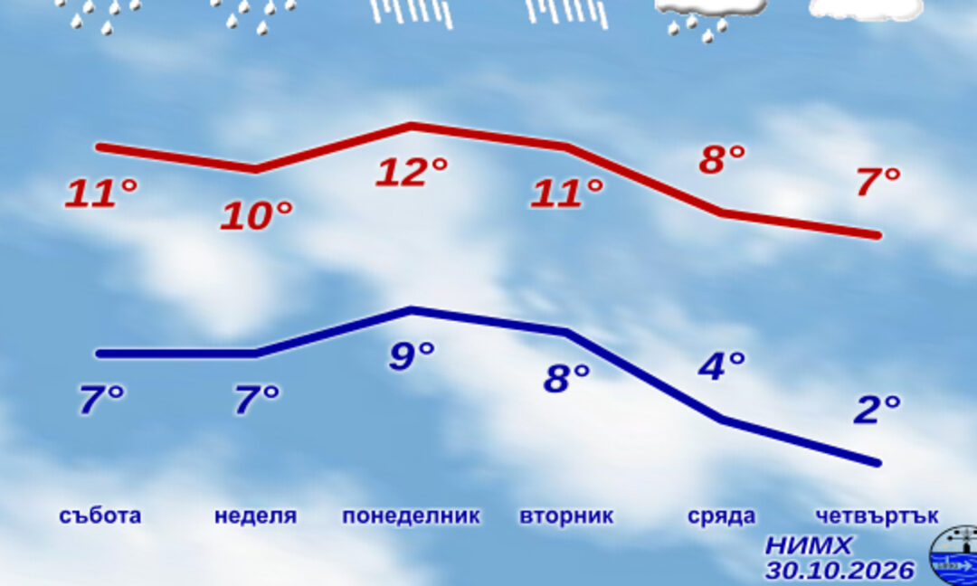 Облачно и дъждовно, температурите между 11° и 16°