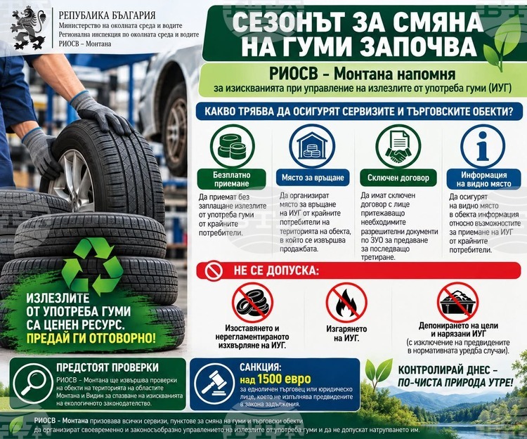РИОСВ – Монтана ще проверява търговци и сервизи за спазване на правилата за излезлите от употреба гуми и ще санкционира нарушителите