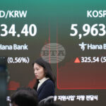 Южнокорейският kospi се повиши с 6,6 на сто след силните резултати на „Ес Кей Хайникс“