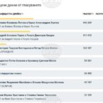 При 84,57% обработени протоколи кандидатпрезидентската двойка Йотова Вълчев печели 34,6%, Гюров Кандев 31,9%, предстои балотаж на 1 ноември